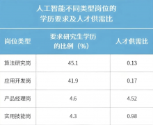 <b>”“简直找有2-5年工做经验的员工会更</b>
