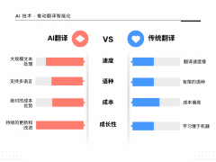 翻译受限于小我的言语能力